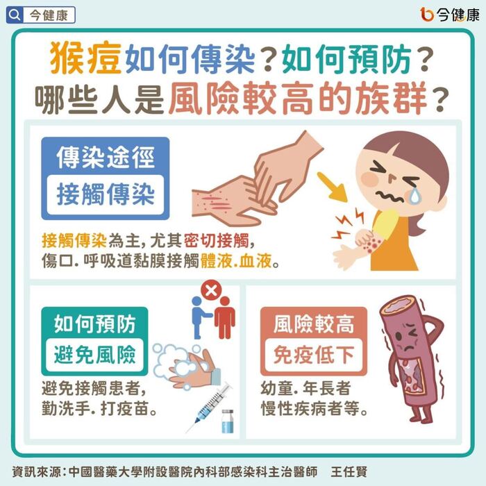 圖片說明