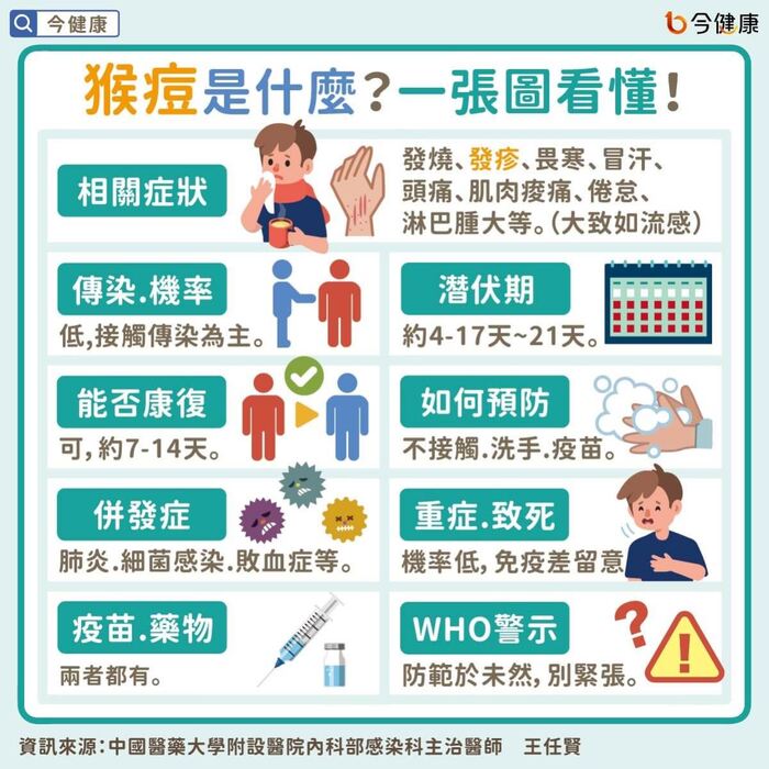 圖片說明