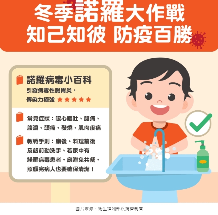 諾羅病毒Q&A圖片