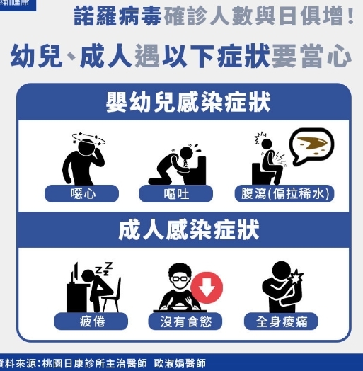 諾羅病毒Q&A圖片