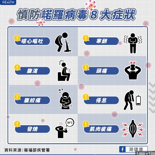 諾羅病毒Q&A圖片