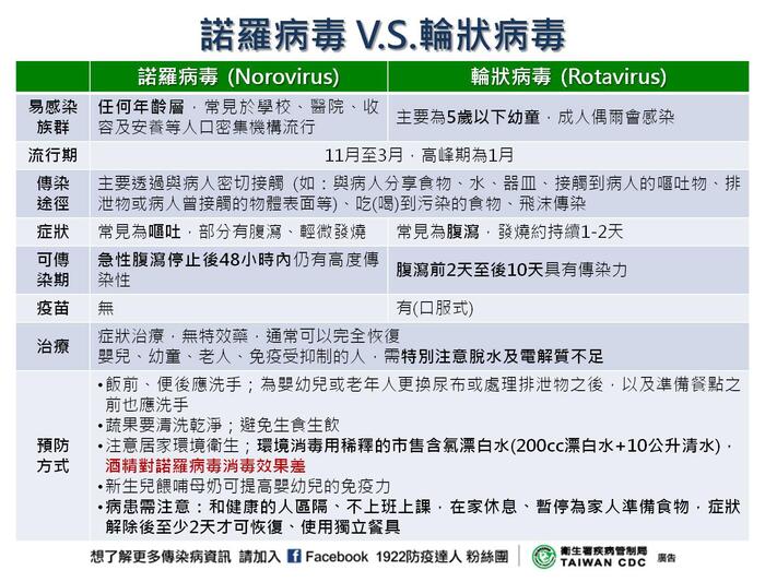 諾羅病毒Q&A圖片