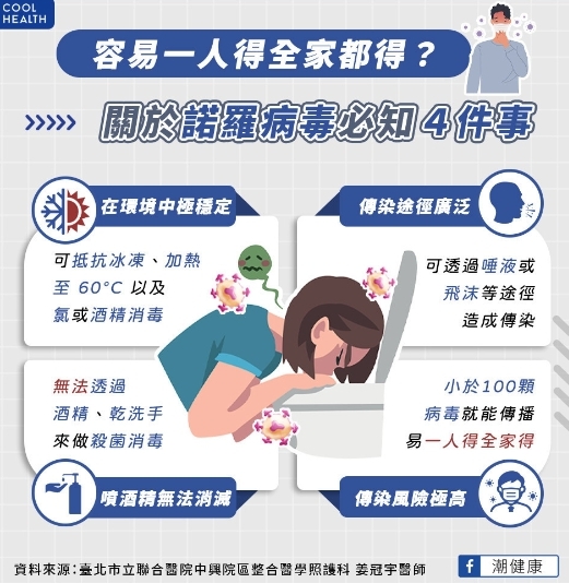 諾羅病毒Q&A圖片