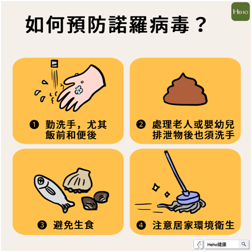 諾羅病毒Q&A圖片