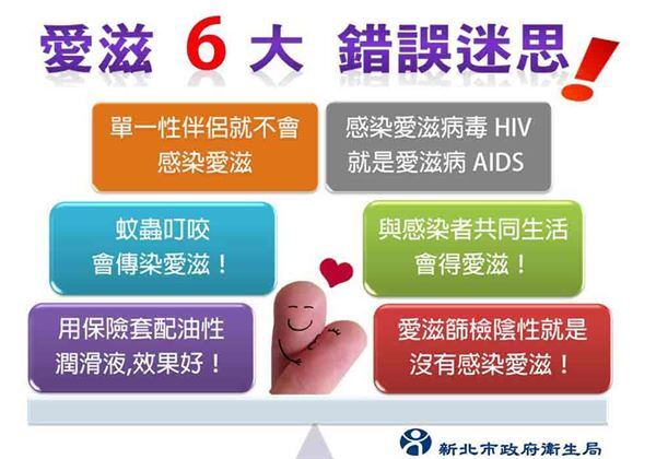 愛滋病是什麼?圖片