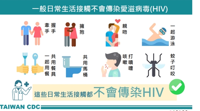 愛滋病是什麼?圖片