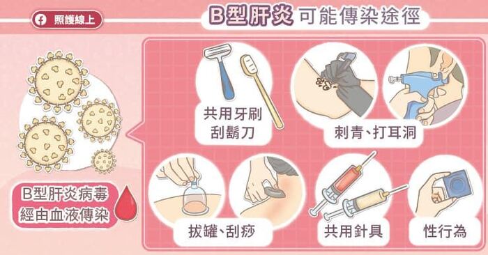紋眉、紋身、刺青及穿孔時請小心經由血液所傳染之疾病圖片