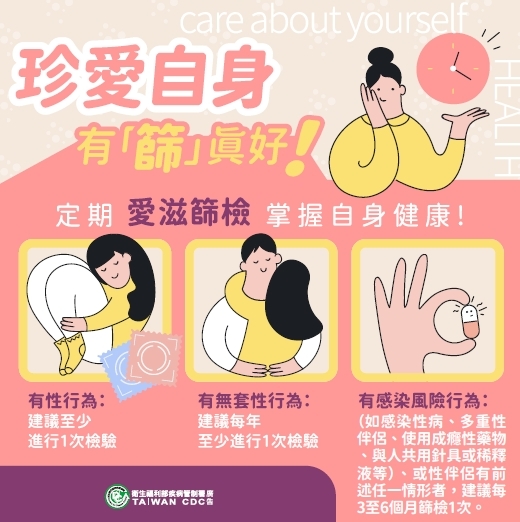 如何預防感染愛滋病毒?預防性投藥?圖片