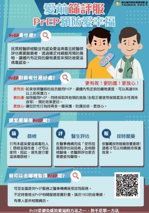 如何預防感染愛滋病毒?預防性投藥?圖片