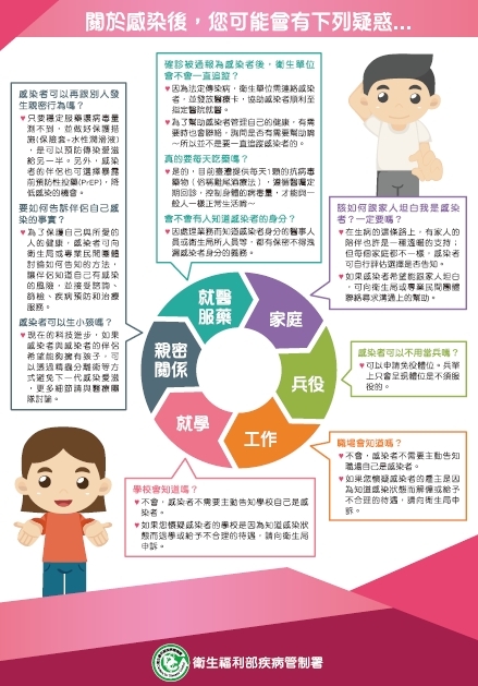 如何預防感染愛滋病毒?預防性投藥?圖片