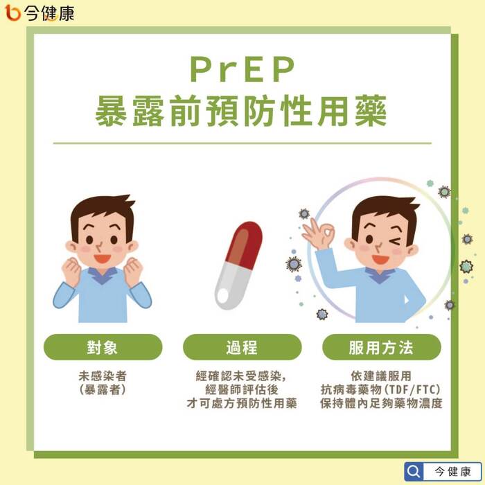 如何預防感染愛滋病毒?預防性投藥?圖片