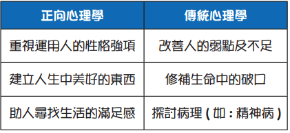 認識正向心理學圖片