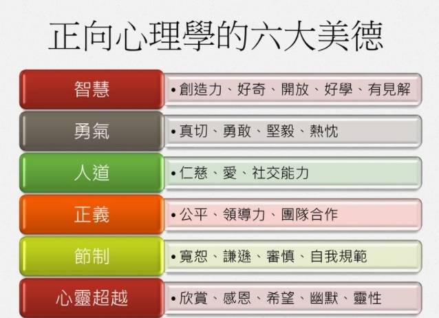 認識正向心理學圖片