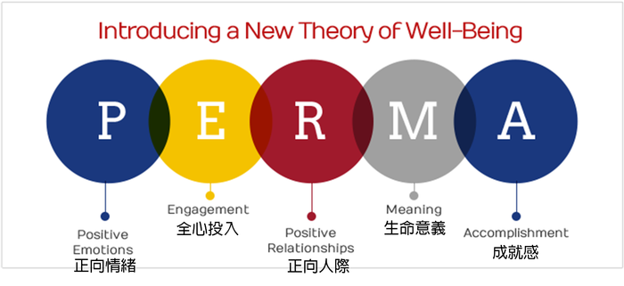 認識正向心理學圖片
